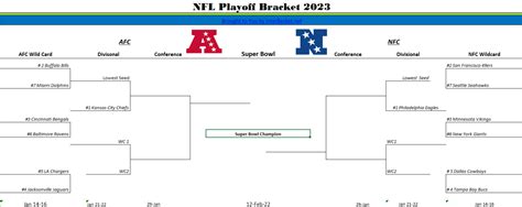 nfl playoff bracket 2023 printable free